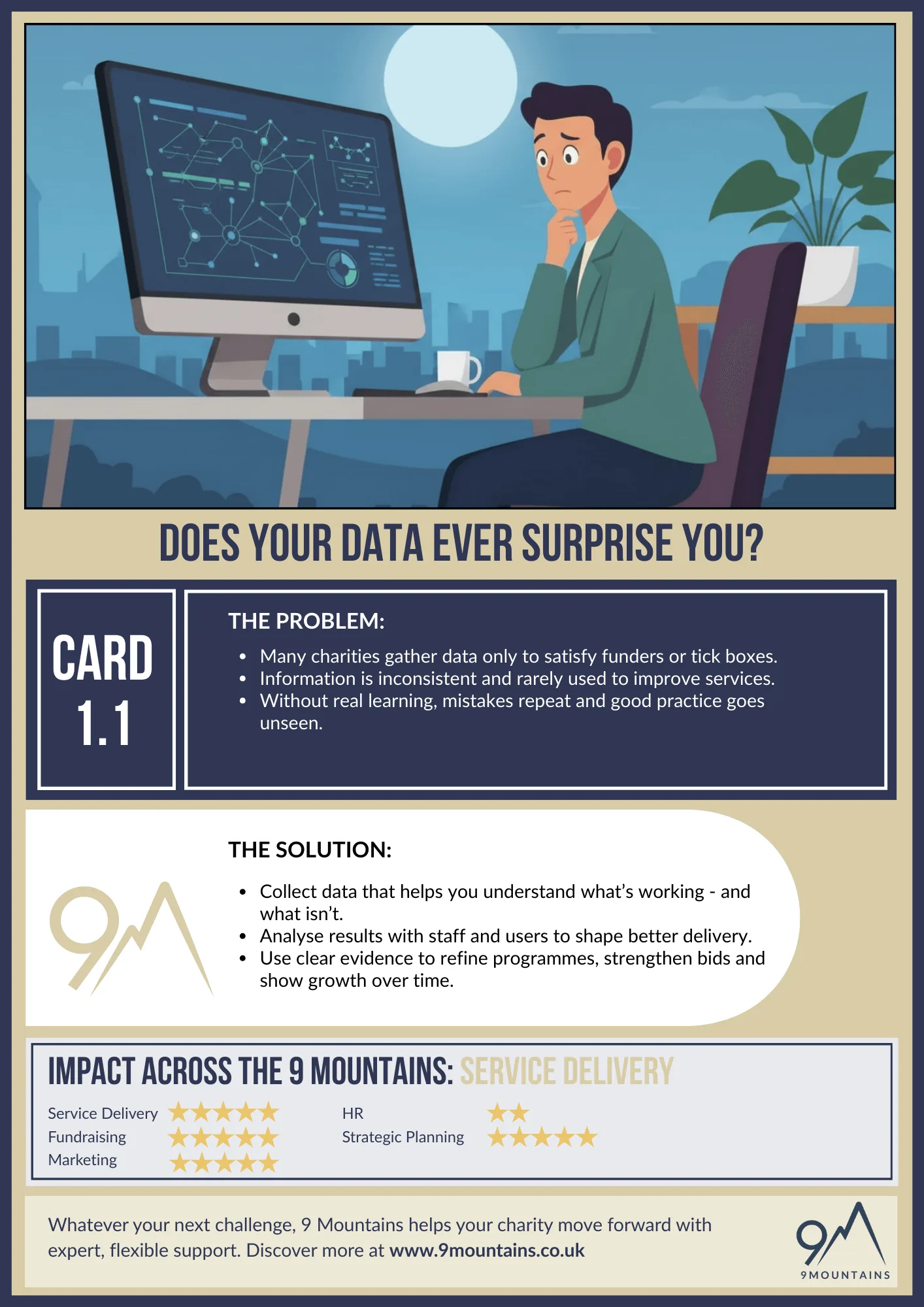 Service delivery card