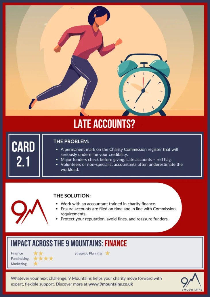 Finance card