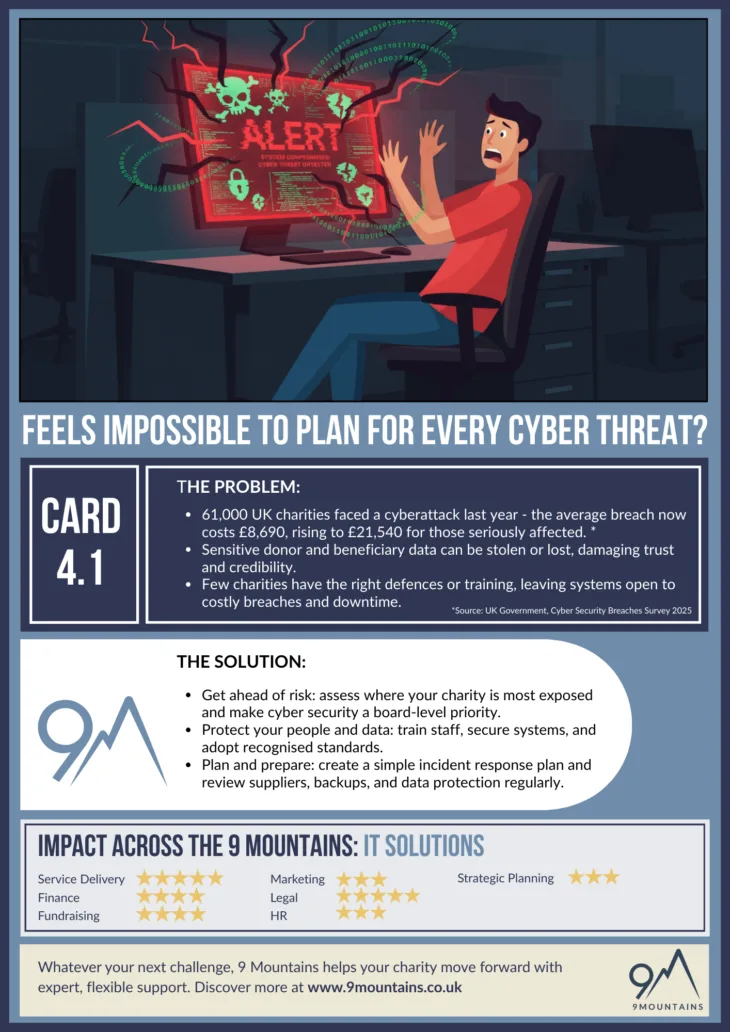 It card