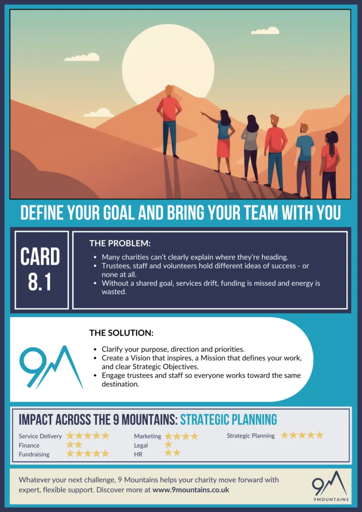 Strategic planning card